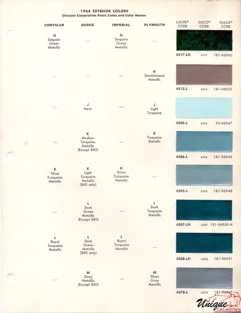 1964 Chrysler Paint Charts DuPont 2